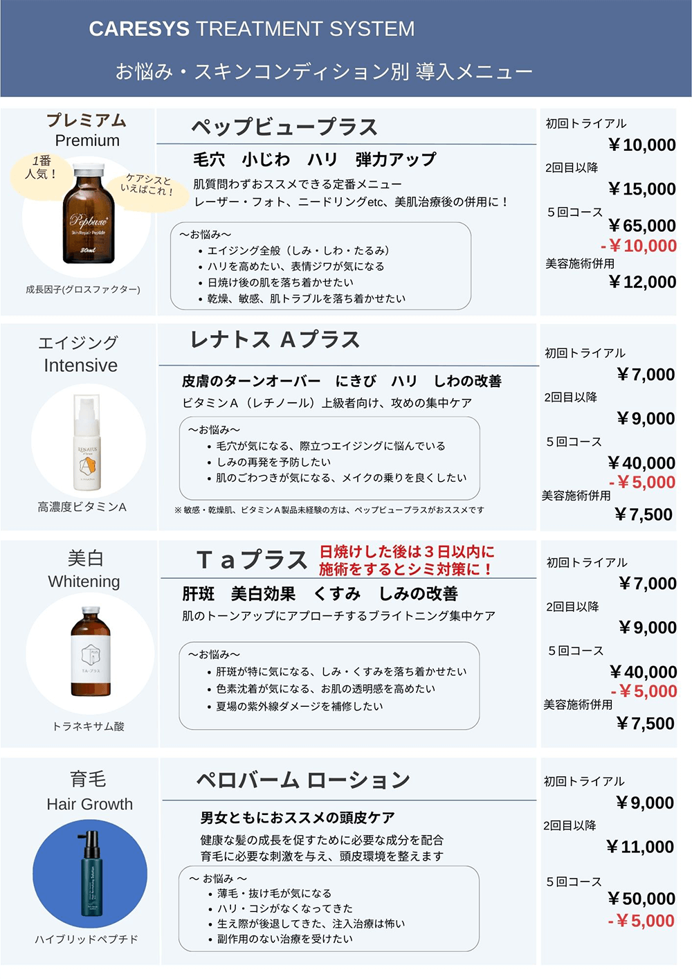 薬剤と料金