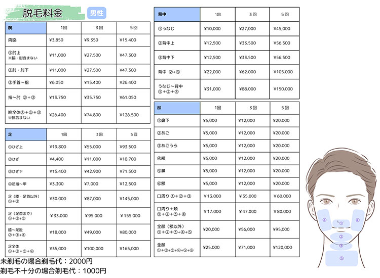 料金表
