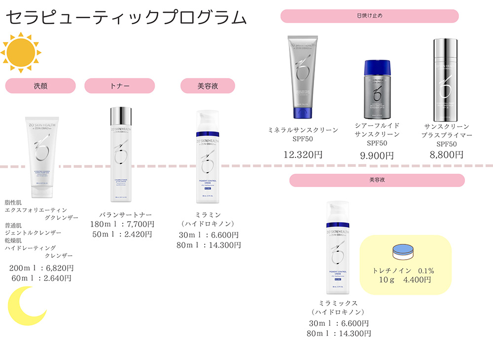 デイリースキンケアの使用例